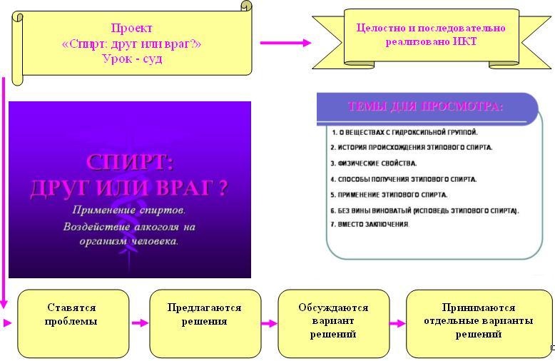 Презентация "Спирт друг или враг?"